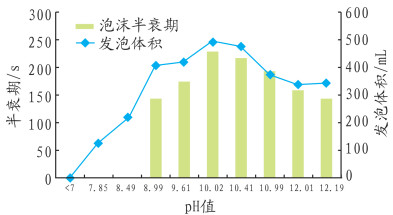 报关里泡沫的原理是什么_泡沫尿是什么样子