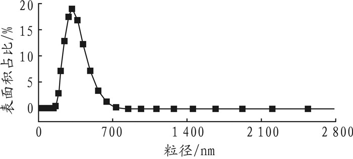 微乳液法的原理_微乳液法与传统的制备方法相比,具有明显的优势和先进性,是制备单分散纳米(2)