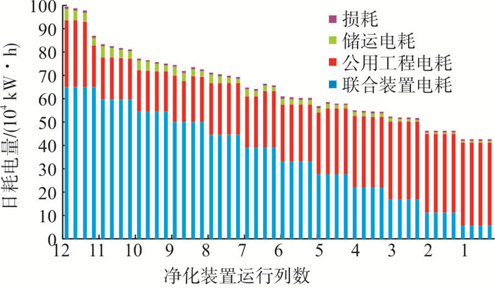 经济效益分析_... 生活垃圾处理经济效益分析(2)